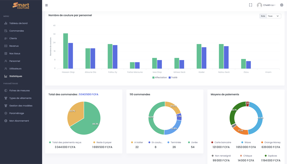 SmartCouture screen: financial dashboard with revenue, orders and workshop statistics